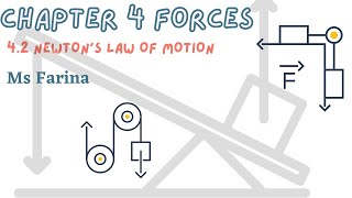 SP015 CHAPTER 42 NEWTON’S LAW OF MOTION [upl. by Ruvolo389]