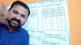 Threads in operating system  Single and Multithreaded processes  Benefits Server Architecture [upl. by Norbert]