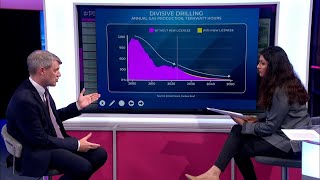 Chris Skidmore talks with Anushka Asthana  Peston  ITV  10 January 2024  Just Stop Oil [upl. by Krauss]