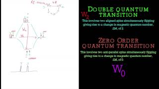 Explanation of the Nuclear Overhauser Effect NOE in NMR Spectroscopy [upl. by Kola]