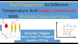 Multi Evaporator At Different Temperature And Single Compressor With Multiple Expansion Valve [upl. by Eceinahs790]