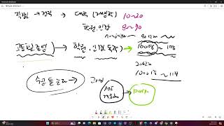 Live 얌얌코딩 게임 개발  게임프로그래밍 학원 학교 독학 비교 [upl. by Eulalie186]