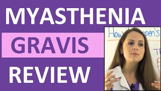 Myasthenia Gravis Nursing NCLEX Review Symptoms Treatment Pathophysiology Interventions [upl. by Ehtyaf]