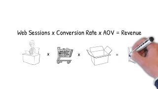 eCommerce Expert Tip  Revenue Formula [upl. by Kirst5]