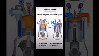 Desal engine amp petrol engine working [upl. by Memberg]