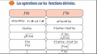 les dérivées de quelques fonctions usuelles Les opérations sur les fonctions dérivées [upl. by Talbert]