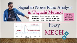 Signal to Noise Ratio Analysis in Taguchi Method Using MINITAB Software [upl. by Cordelia14]