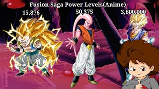 DBZ Fusión Saga Power LevelsAnime Rodri604 [upl. by Fredric]