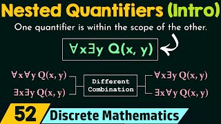 Introduction to Nested Quantifiers [upl. by Madanhoj]