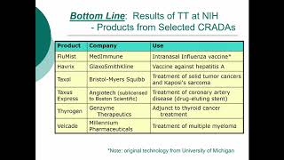 IPPCR 2018 Technology Transfer Part 7 The Bottom Line [upl. by Anihsit]