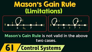 Limitations of Mason’s Gain Rule [upl. by Mahsih]