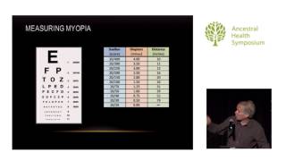 Myopia A Modern Yet Reversible Disease — Todd Becker MS AHS14 [upl. by Kurtzman]