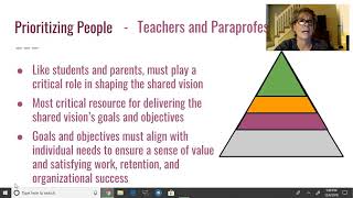 Human Resource Frame of Leadership [upl. by Wren]