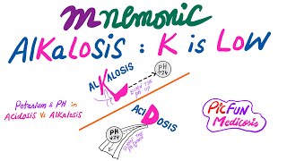 Potassium and pH Level in alkalosis and acidosis Mnemonic [upl. by Missi460]