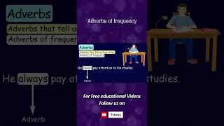 Adverbs  Adverbs of Frequency  Adverbs in English Grammar  Types of Adverbs  English shorts [upl. by Sielen]