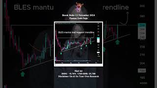 Pantau Aja Dulu Rabu 13112024 trading shorts youtubeshorts saham tradingsaham trader [upl. by Letreece122]