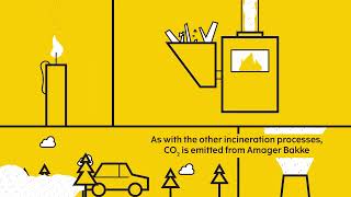 Carbon capture demonstration plant at Amager Bakke CopenHill [upl. by Bijan]