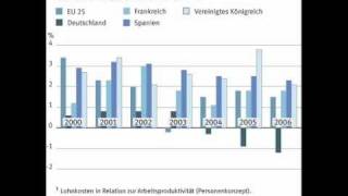 Heiner Flassbeck Bringen Griechen und Iren die Währungsgemeinschaft zu Fall SWR2 150110 14 [upl. by Ellie]