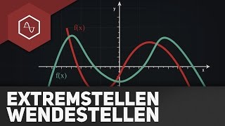 Zusammenhang Extremstellen und Wendestellen [upl. by Ujawernalo]