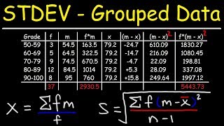 How To Calculate The Standard Deviation of Grouped Data [upl. by Vernice]