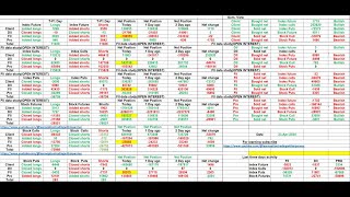 FII DII DATA ANALYSIS FOR 24 04 2024 [upl. by Talbot833]