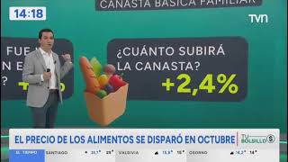 Análisis del Boletín de la Canasta Básica de Alimentos del OCEC UDP junto a Carolina Molinare [upl. by Htez]