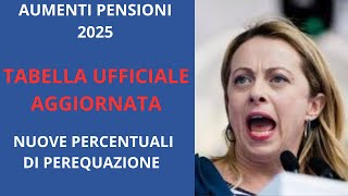 AUMENTI PENSIONI 2025 👉 TABELLA UFFICIALE AGGIORNATA CON LE NUOVE PERCENTUALI DI PEREQUAZIONE [upl. by Jillie132]