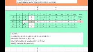 Twophase Technique of Simplex Method  Part 2 [upl. by Myna765]