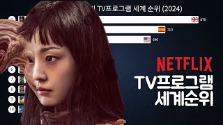 4월 넷플릭스 인기 TV프로그램 세계 순위 2024 [upl. by Orimlede616]