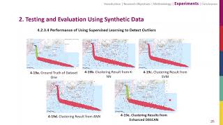 Clustering marine Automatic Identification System AIS data using optimized DBSCAN [upl. by Haley]