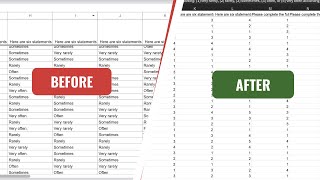 How to analyse Likert scale questionnaire on Excel data coding and cleaning [upl. by Fife634]