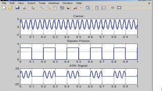 Amplitude Shift Keying ASK Modulation Code in MATLAB  Matlab Tutorial [upl. by Leasia]