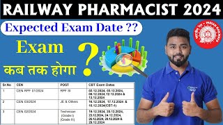 Expected Exam Date of Railway Pharmacist Exam Pattern Discussed detail rrbjobs rrb rrbntpc [upl. by Edmonda912]