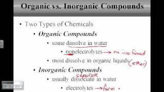 Inorganic amp Organic Compounds [upl. by Irfan]