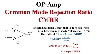 OPAmp Common mode rejection ratio CMRR Explained with Examples [upl. by Auehsoj]