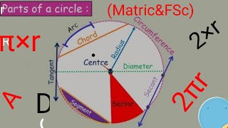 Circle overview amp introduction Parts of circle Distance formulaGeometryMatric amp FSc🔥🔥 [upl. by Pillsbury]