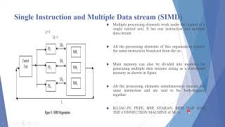 Parallel processing systems Ch1 Computer Architecture UEC509 [upl. by Ainoek713]