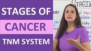 Stages of Cancer Tumor Staging and Grading TNM System Nursing NCLEX Review [upl. by Leesen]