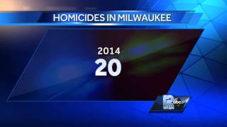 Milwaukee leaders call for peace after rise in homicides [upl. by Devon]