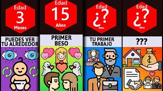 ✔️ Comparación Edad Promedio para todo en la vida [upl. by Maurili903]