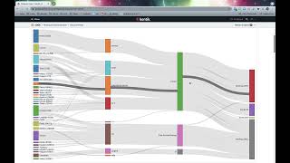 Improve Peering and Interconnection4 [upl. by Mindi]