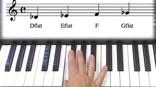 D Flat Major Scale in Piano Sheet Music [upl. by Willy]