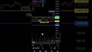 RADICK KHETAN  BreakoutSwing trading setup  stock market  youtube short [upl. by Rockey670]