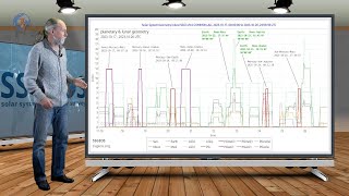 Planetary amp Seismic Update 17 October 2023 [upl. by Nedia]