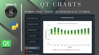 Python QT Charts  Creating And Customizing Charts  Graphs  Pyside  PyQt  Interface Design 2 [upl. by Enaffit]