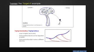 Sequence StratigraphyModule 8 Strata Termination Surfaces and Systems Tracts [upl. by Virgina]