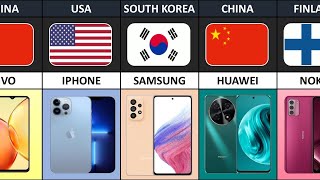 Mobile Phone Brands From Different Countries Around The World [upl. by Geno]