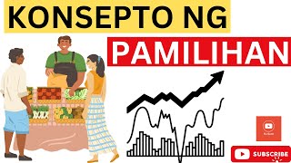 KONSEPTO NG PAMILIHAN  PAMILIHAN  ARALING PANLIPUNAN GRADE 9  EKONOMIKS [upl. by Lybis]