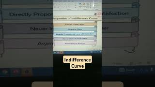 Properties of Indiffrence Curve quickrevision ytvideo topics ugcnet newvideo drbarkhagupta [upl. by Ibbison]