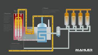 Hydrogen generation by steam reforming Mahler AGS GmbH [upl. by Abigale687]